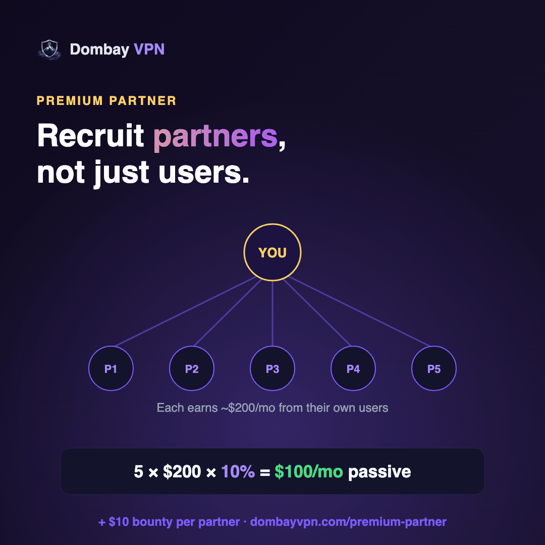 Recruit multiplier